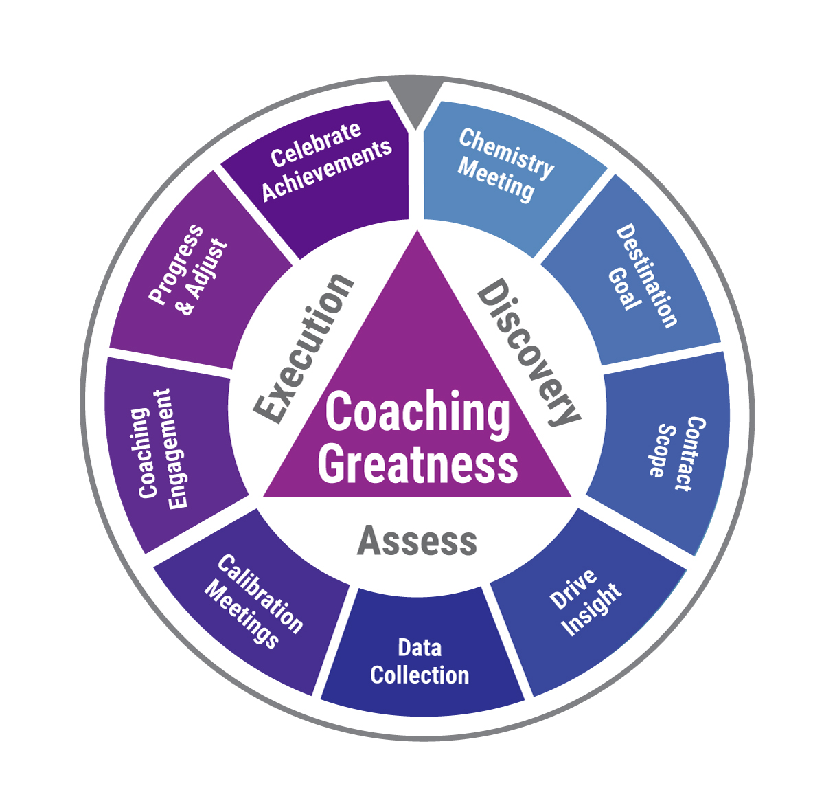 Manufacturing Greatness Coaching Model